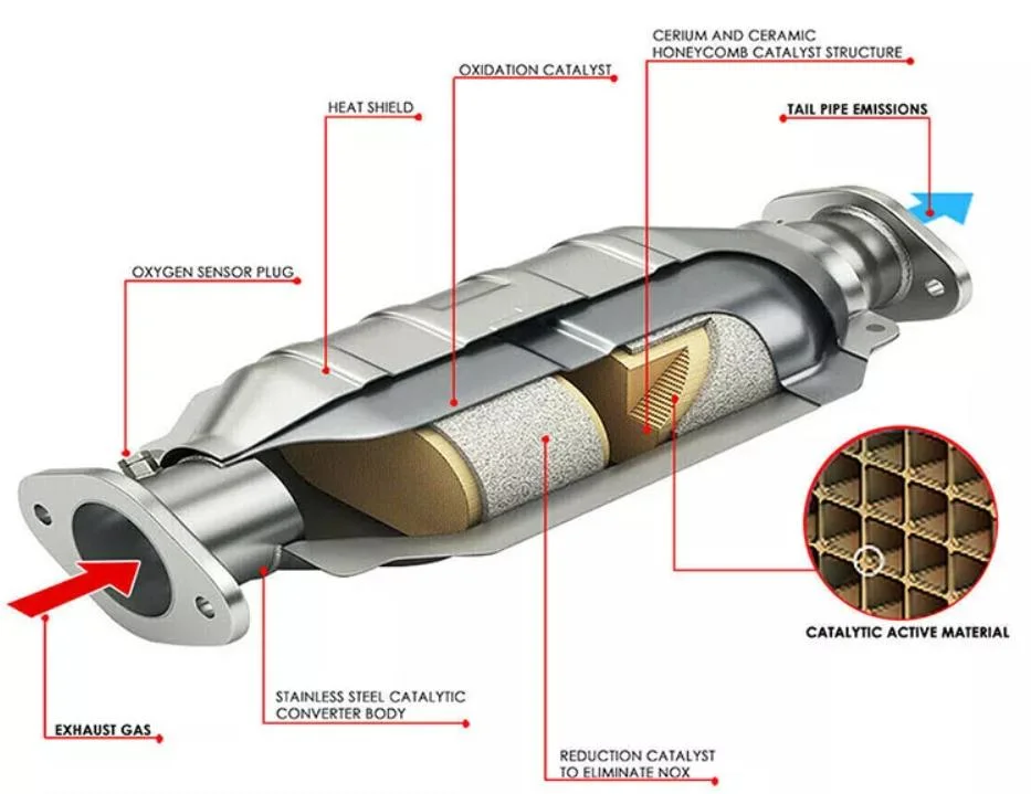 for Hongxiang BMW 1 Series Catalyst China Hot Sale Three Way Exhaust Catalytic Converter Factory High Temperature Resistance Way Mini Catalytic Converter